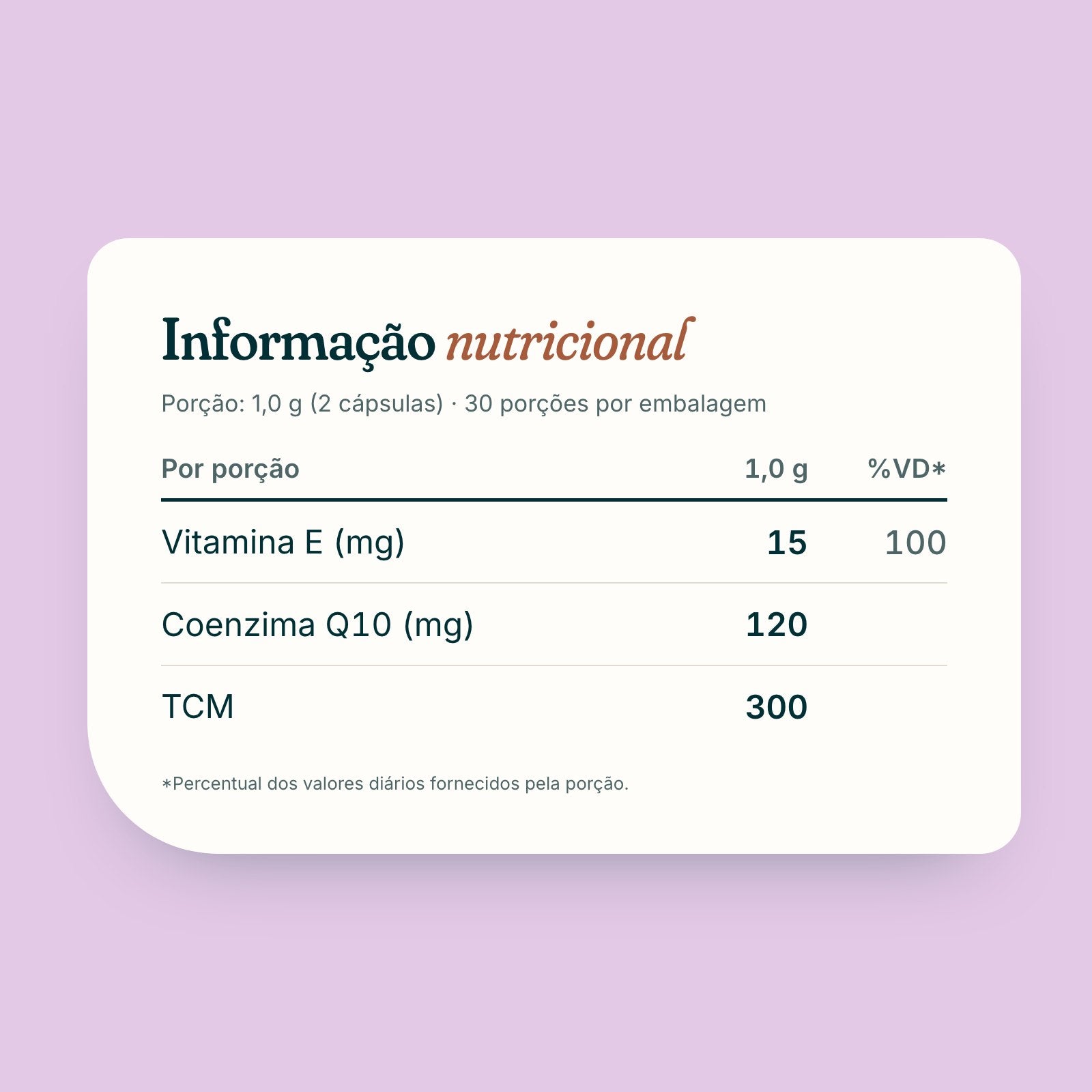 Tabela de informação nutricional de Coenzima Q10 Plus