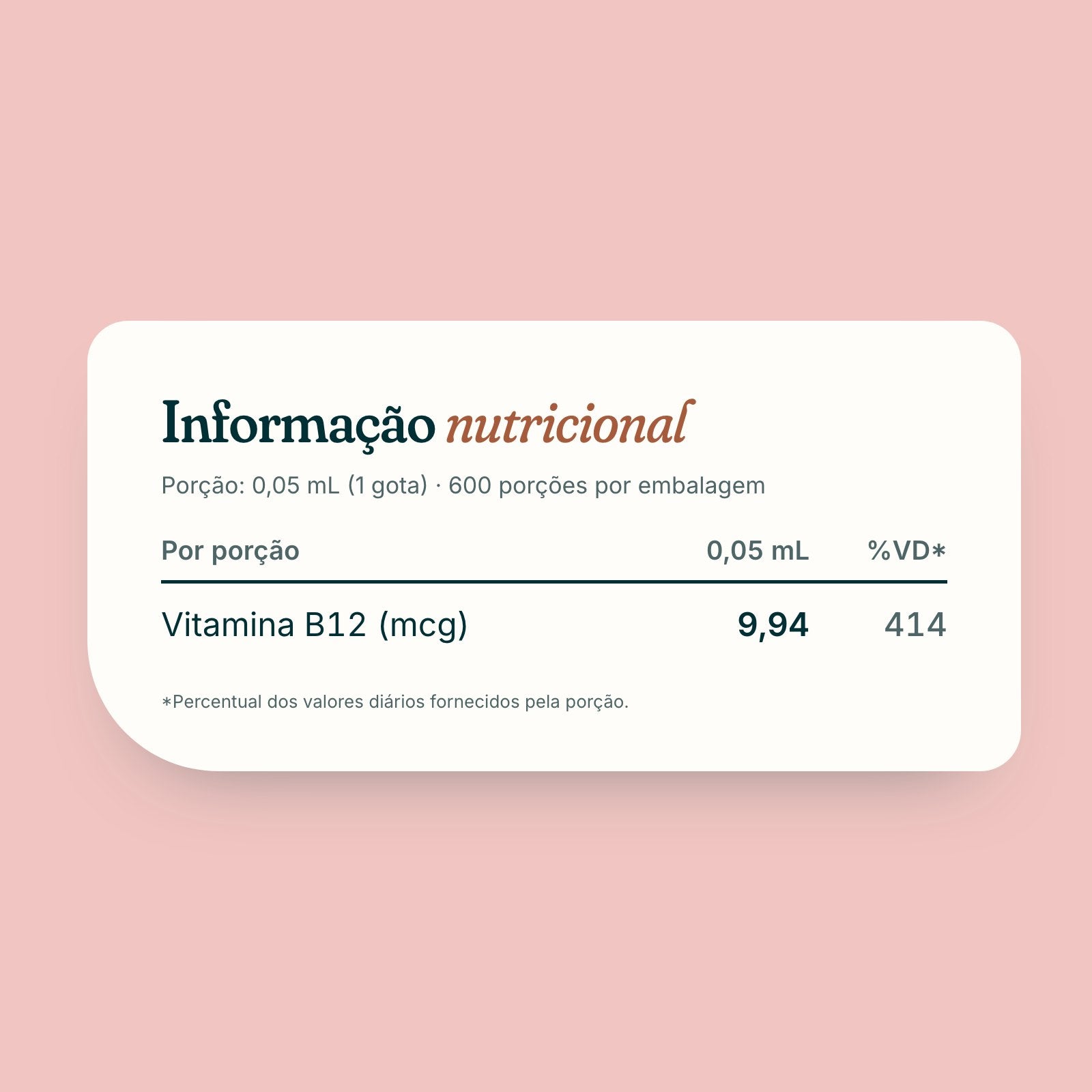 Tabela de informação nutricional de Vitamina B12