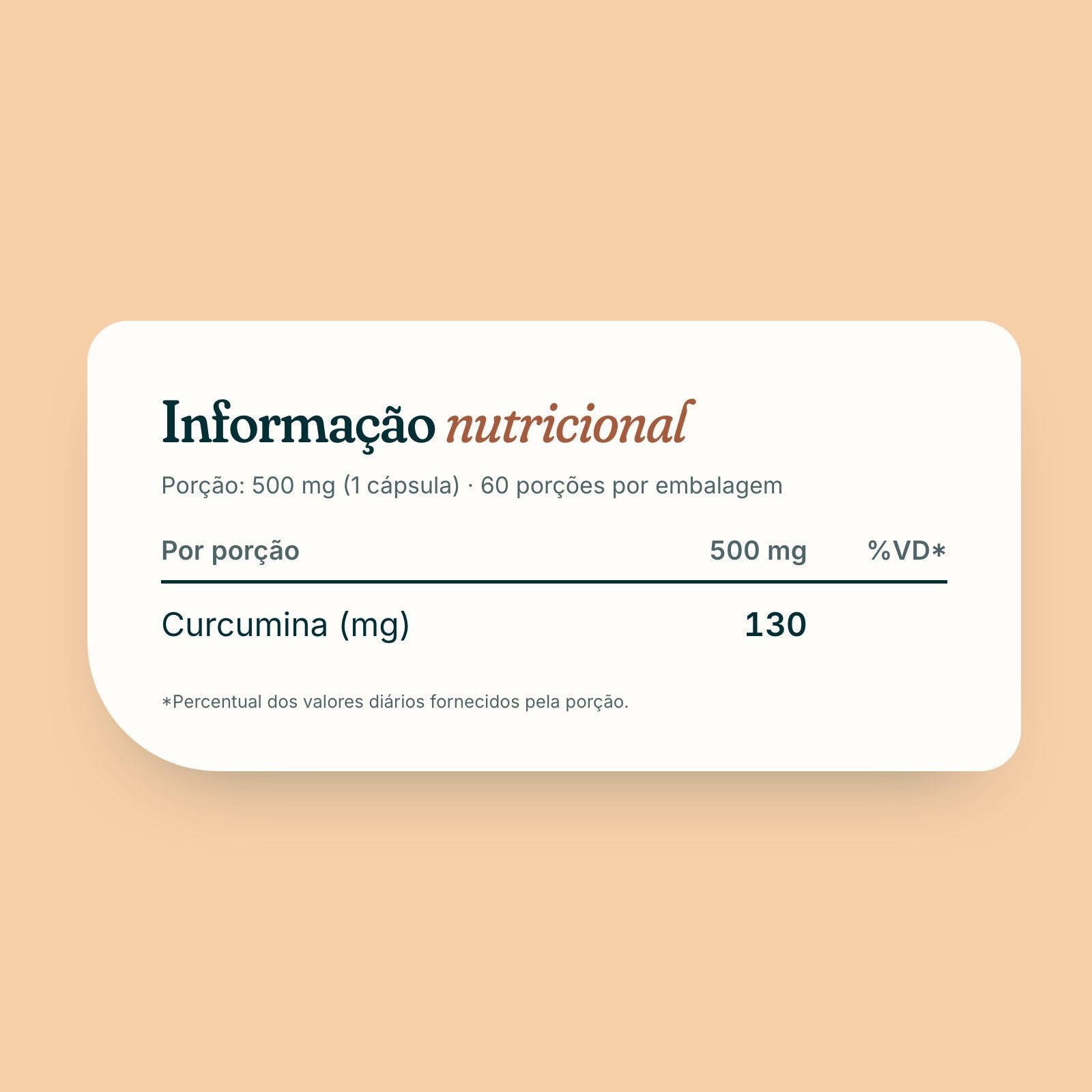 Tabela de informação nutricional de Cúrcuma Prime 95