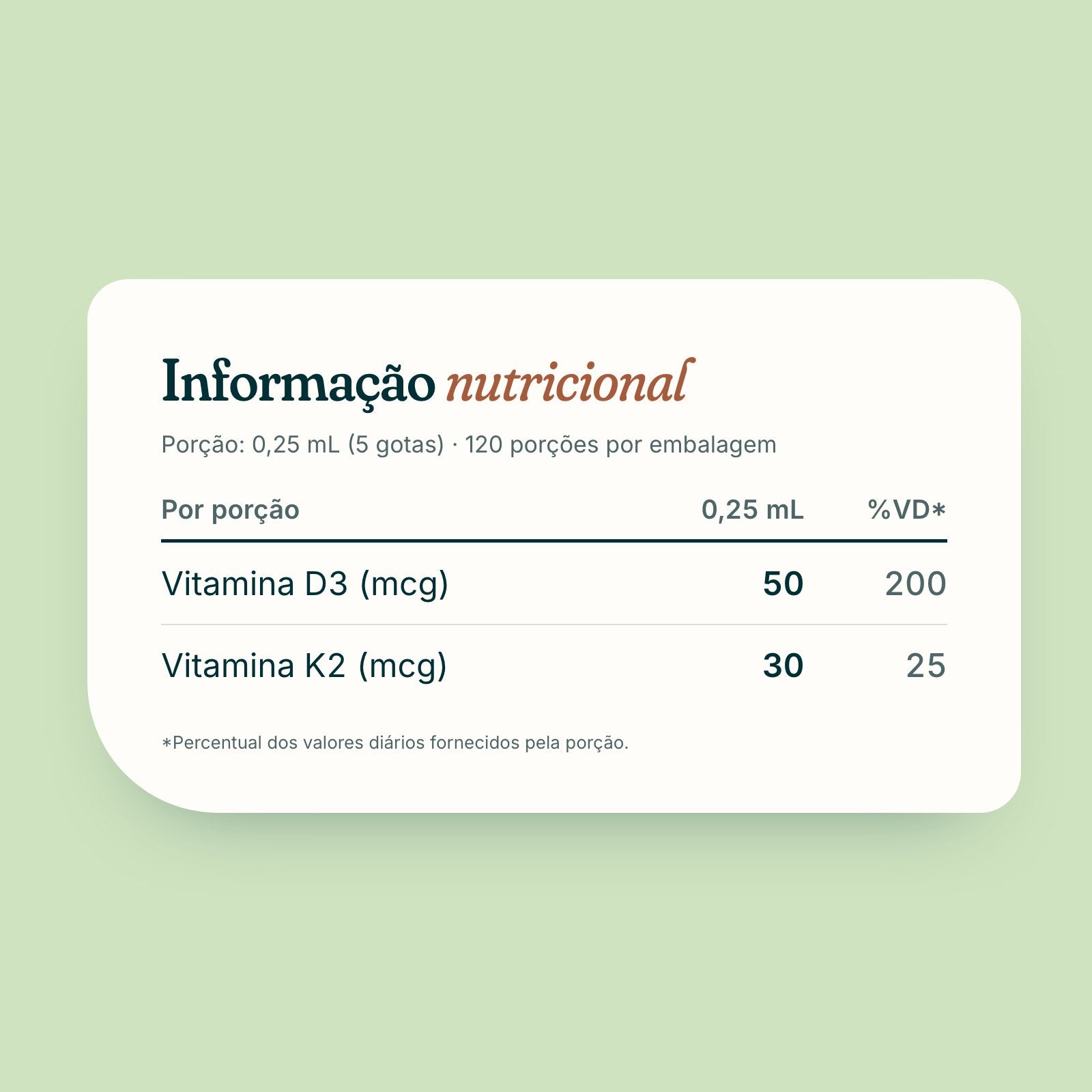 Tabela de informação nutricional de Vitamina D3 + K2
