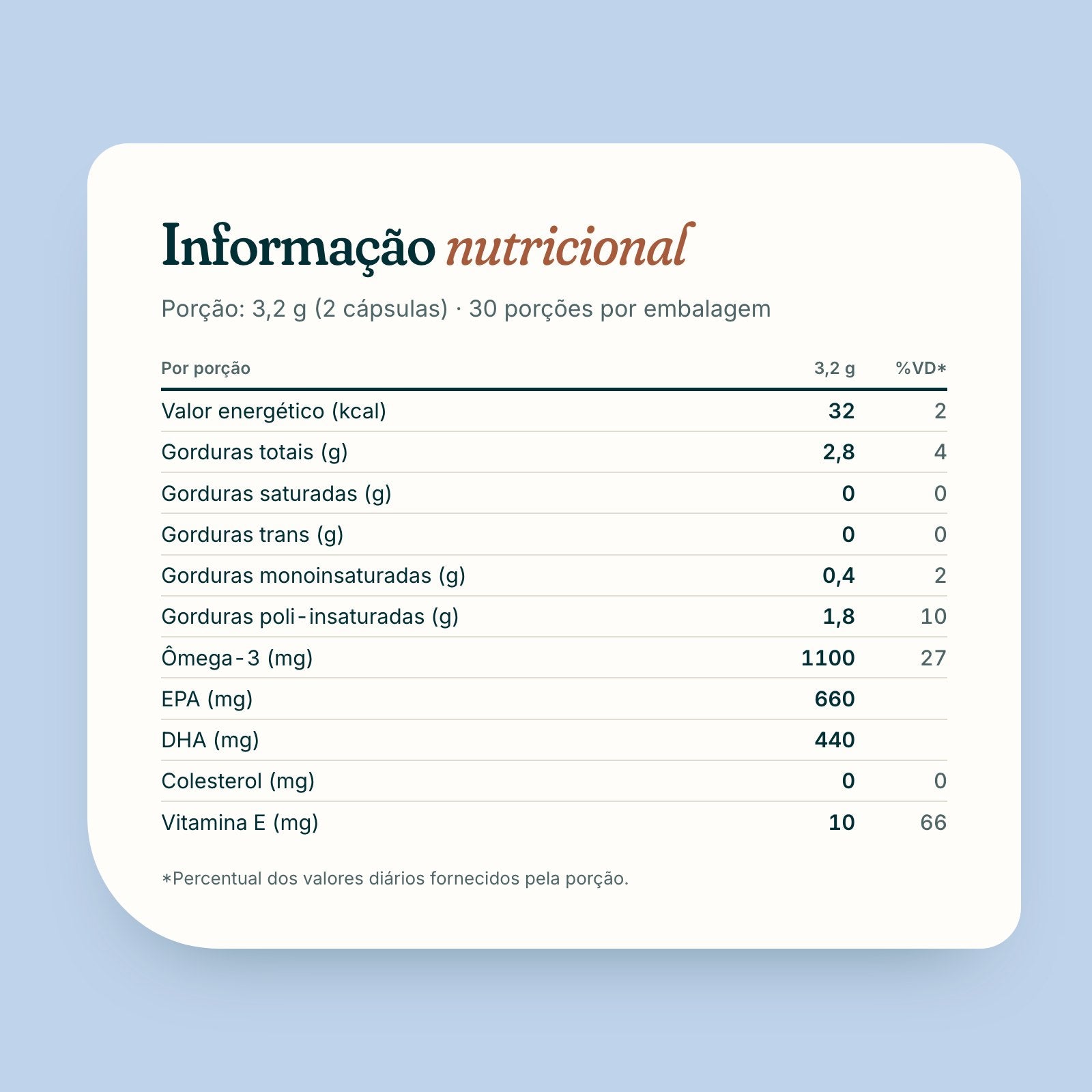 Tabela de informação nutricional de Ômega 3